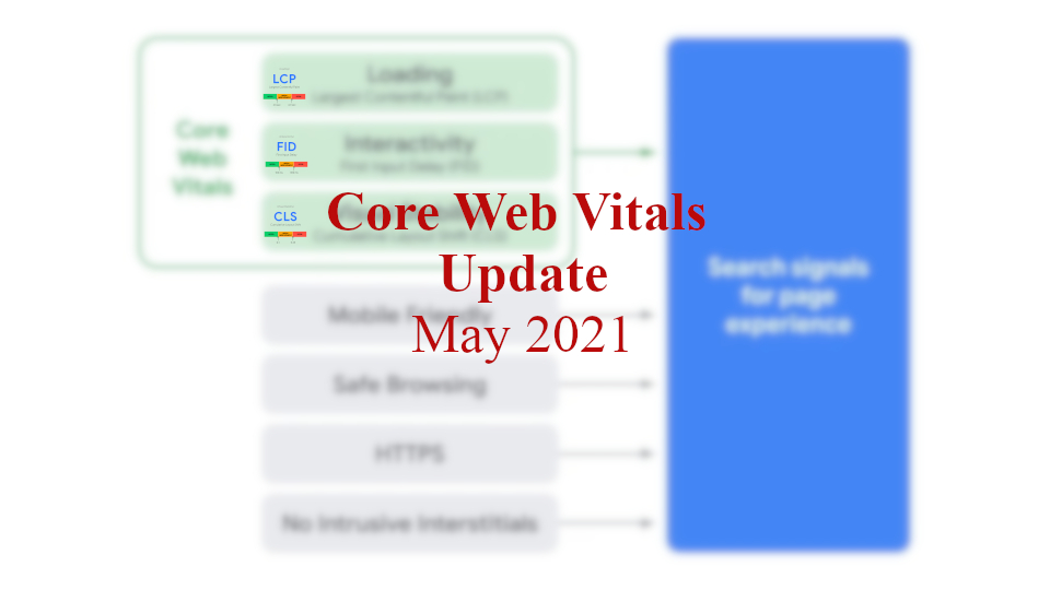 Core Web Vitals May 2021 - Google Ranking Factor Update